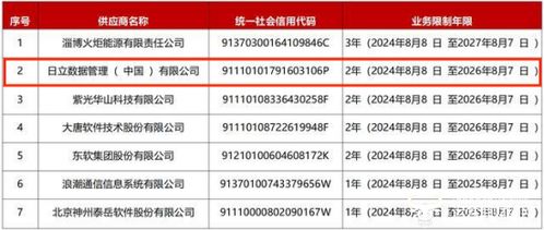 日立數(shù)據(jù)被中國(guó)聯(lián)通列入供應(yīng)商黑名單，總經(jīng)理于肇烈如何應(yīng)對(duì)信息系統(tǒng)集成服務(wù)危機(jī)