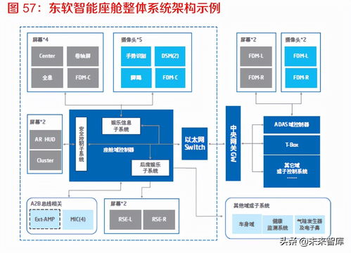 智能儀表開發軟件設計與信息系統集成服務的技術融合與實踐